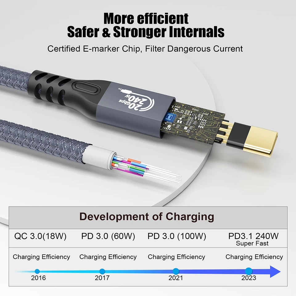 0,25/0,5/1/2M PD240W USB C Kábel USB3,2 20 GBPS Muž do ženy USB C až C Rýchle nabíjacie kábel pre iPhone 15