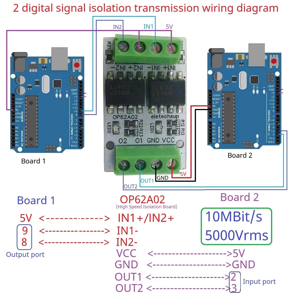 10M Vysokofrekvenčný 3,3V 5V GPIO Logic Doska prevodníka PWM signál 5000VRMS Optický izolácia Modul PNP NPN OP62A02