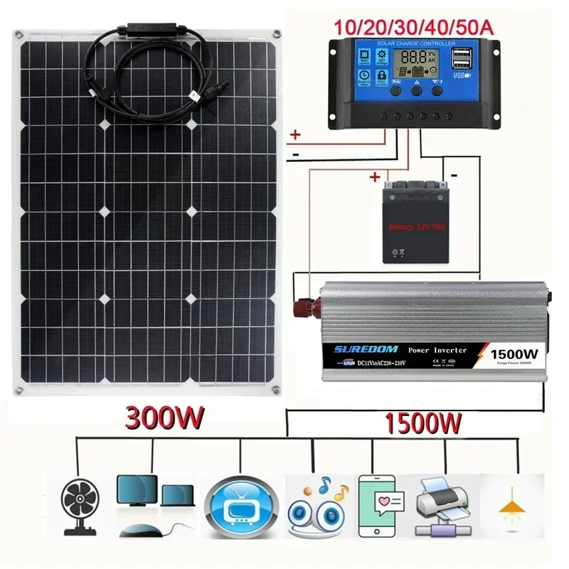 1500 W solárna energia 220V/1500W súpravy INVERTER 300W Solárna nabíjačka batérií