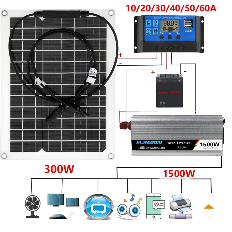 1500W 12V až 220V Solárny výkonný systém 300 W solárny panel 10A-60A Ovládač nabíjania Kompletný súprava na výrobu energie Domáca mriežka Camp