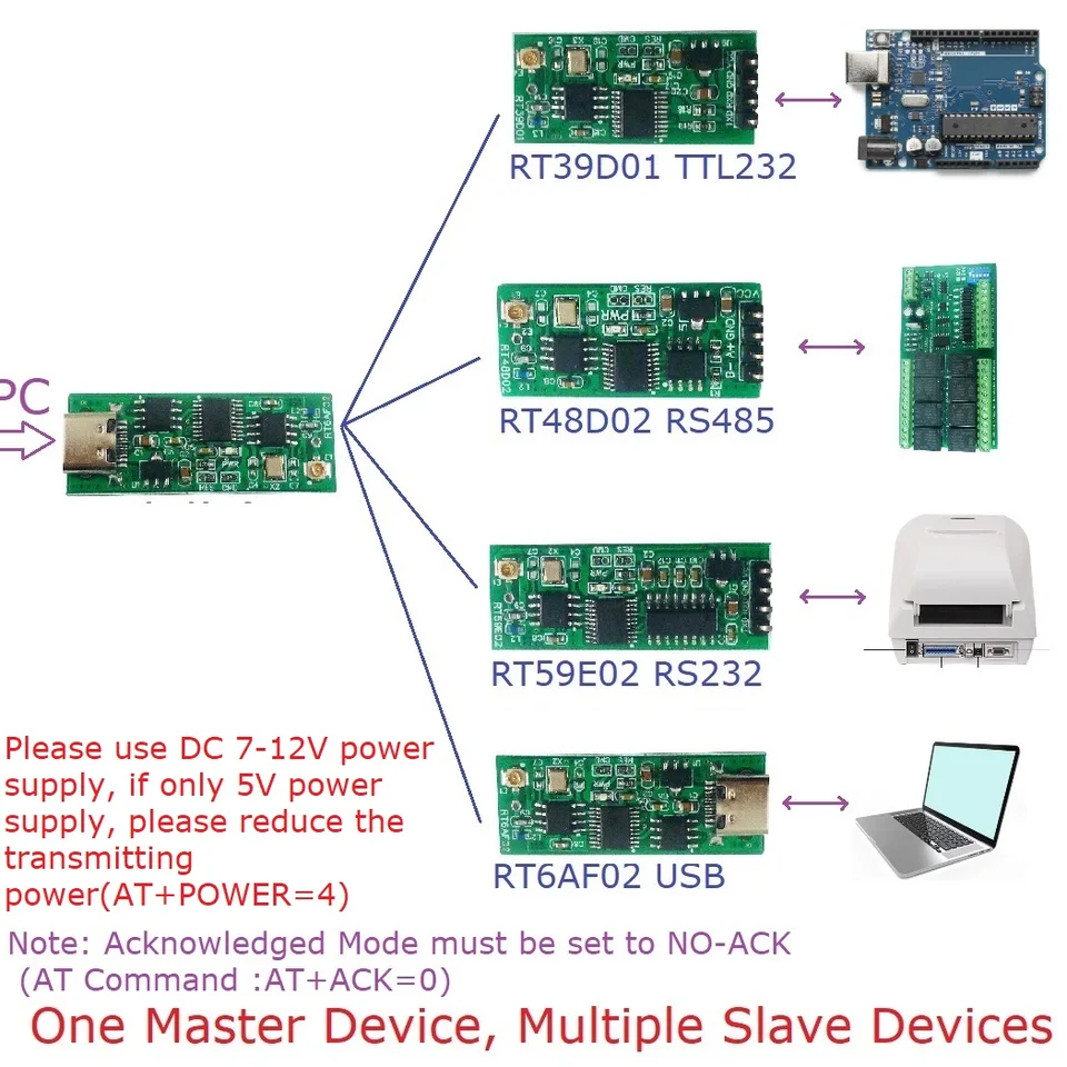 2,4G Multifunkčné rozhranie bezdrôtové vysielanie TTL RS232 RS485 Type-C USB pre Arduino nodemcu ESP8266 ESP32 Modbus RTU