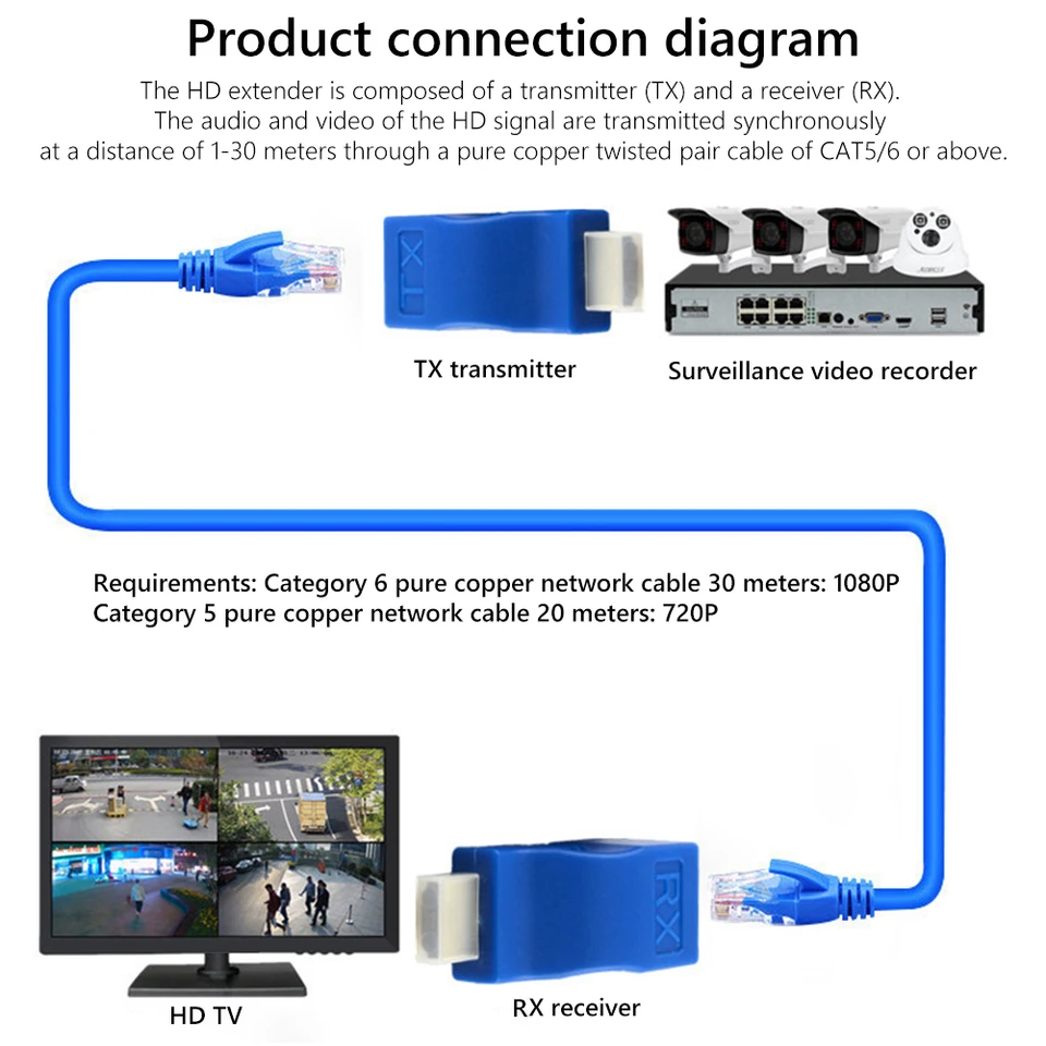 2pcs sieťová káblová internetová karta RJ45 4K až RJ45 Extender Network HDMI kompatibilná ethernet LAN pre HDTV DVD