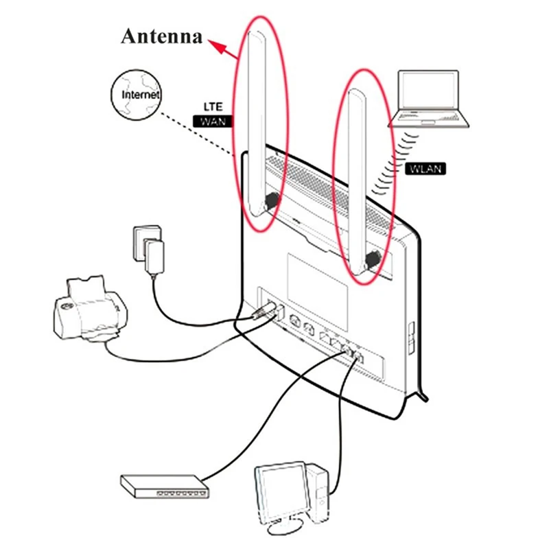 4G anténa 10DBI SMA Muž 700-2700MHz pre 4G LTE router externá wifi anténa pre B593 E5186 B315 B310 B880 B890