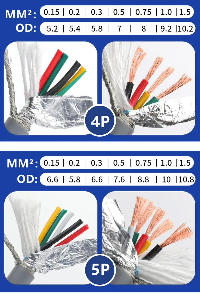 5 metrov 4Core 5Core High Flexibilný Drag Chain Shield Pure Copper Cable 26/22/22/20/18/17/15 AWG PVC Ohybový kábel CNC odolný voči CNC