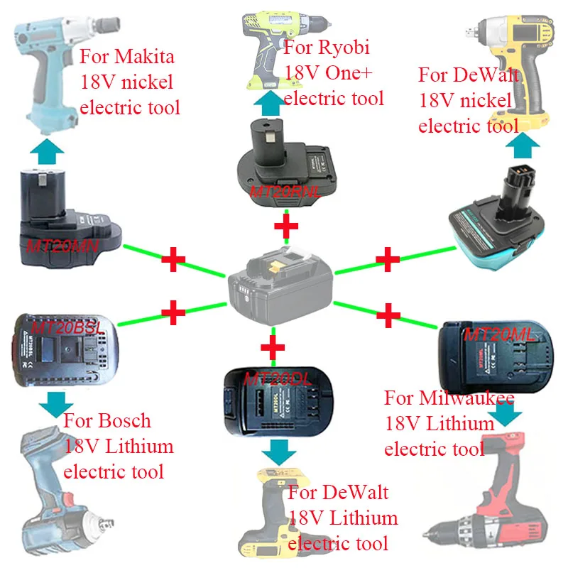 Adaptér MT20DL MT20BSL MT20ML MT20MN MT20RNL MAK1820 pre batériu MAKITA LI-ION pre Milwaukee pre Bosch pre Bosch pre Dewalt pre nástroj Ryobi Tool