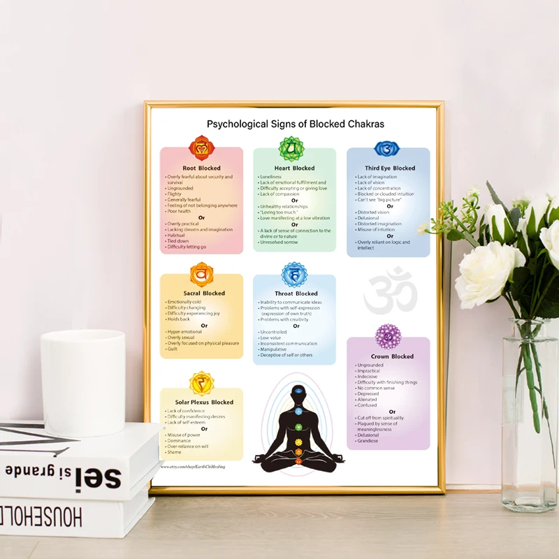 Chakras plagát Reiki Master Energy Liečba vzdeláva