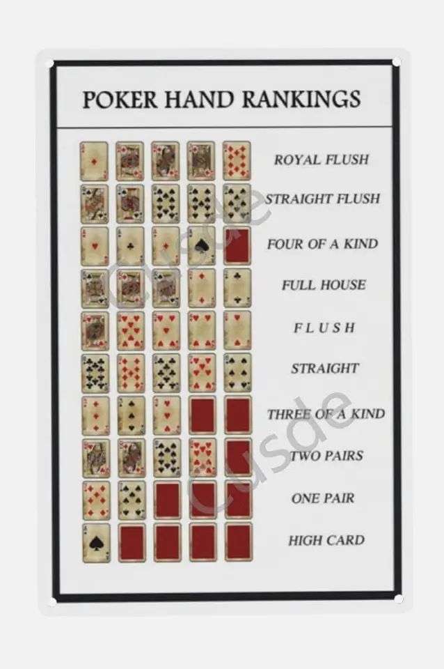 Cusde poker ručné hodnotenie rebríčka rebríčka kovový cínový znak poker Pravidlá Texas Cards Hold'em Poker Guide Royal Flush Man Cave Card Po
