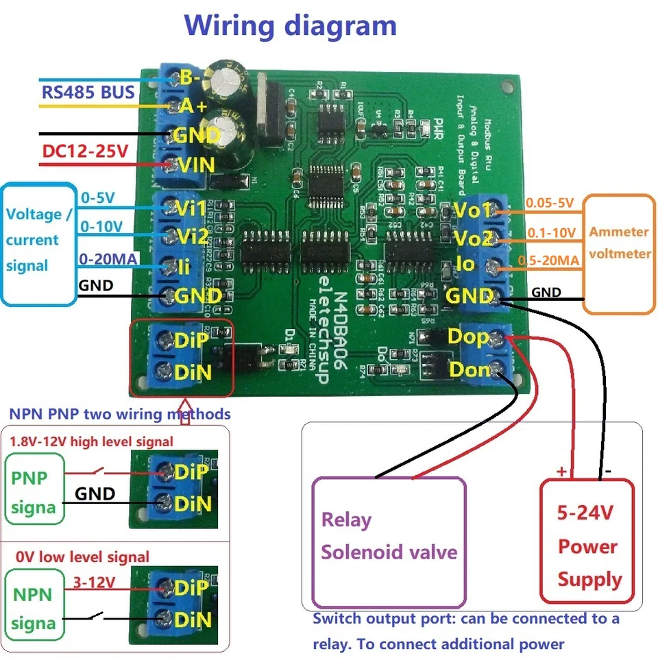 DC 12V 8CH Analógový digitálny vstupný výstupný zariadenia 0-5V 0-10V 4-20MA DAC ADC RS485 MODBUS RTU doska