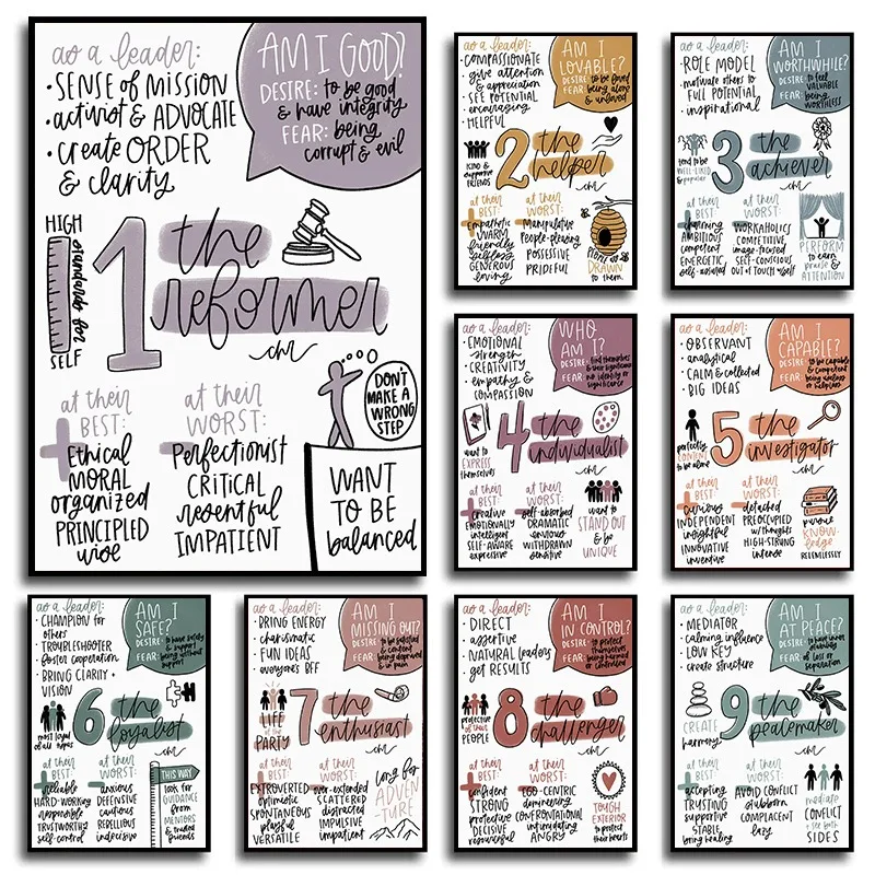 Enneagram Infographics Mentálne zdravie plagátov karikatúra Psychologická postava Analýza vzdeláva