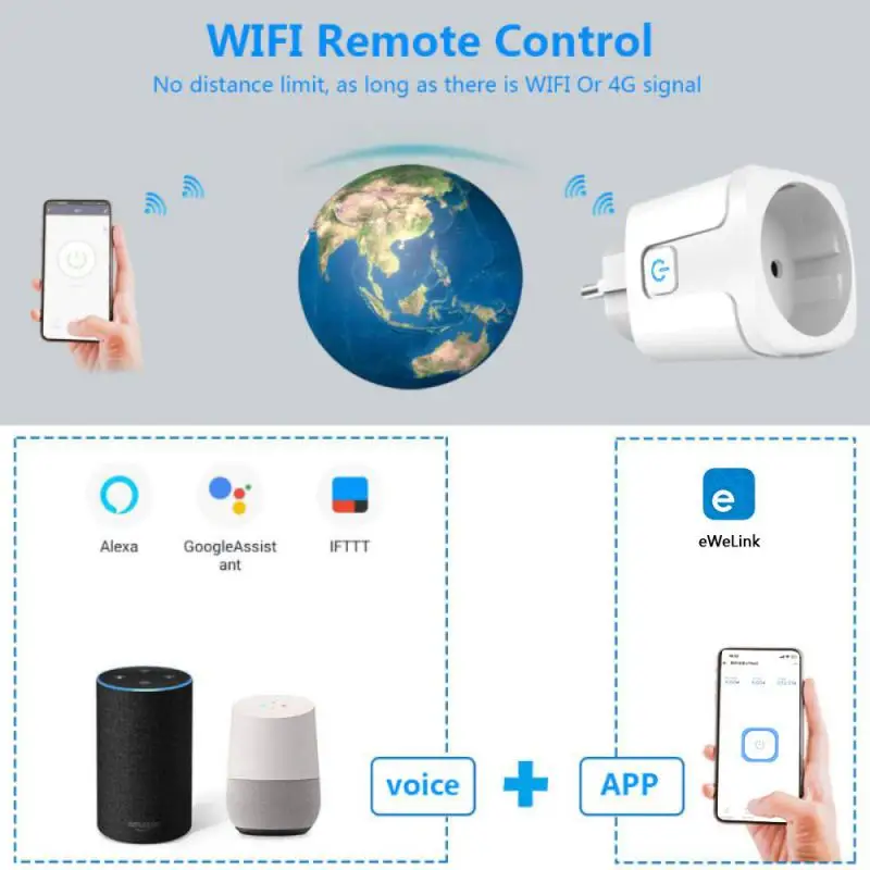 Ewelink Tuya Wifi/Zigbee 16A/20A EÚ Smart Plug Smart Socket s funkciou načasovania monitorovania výkonu Práca s Alexa GoogleHome