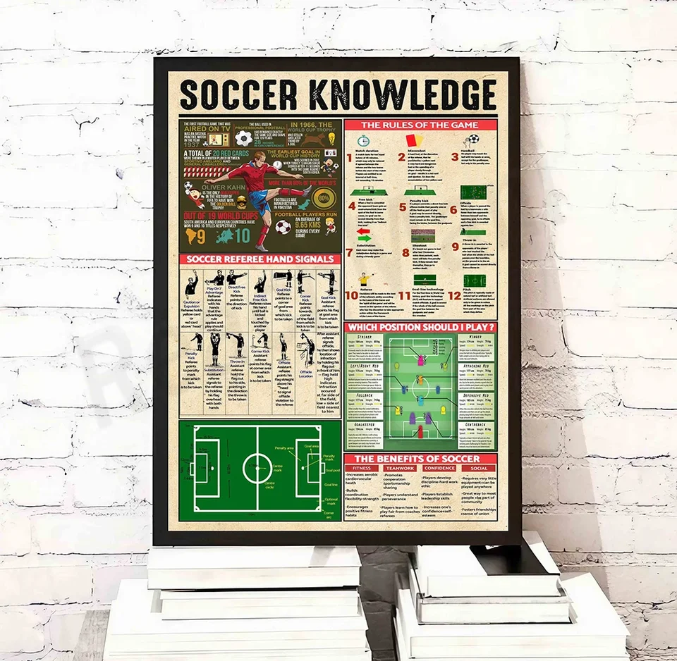 Futbalové znalosti plagátov, výtlačky futbalových vedomostí, pravidlá hry, výhody futbalu, darčeky pre futbalových hráčov