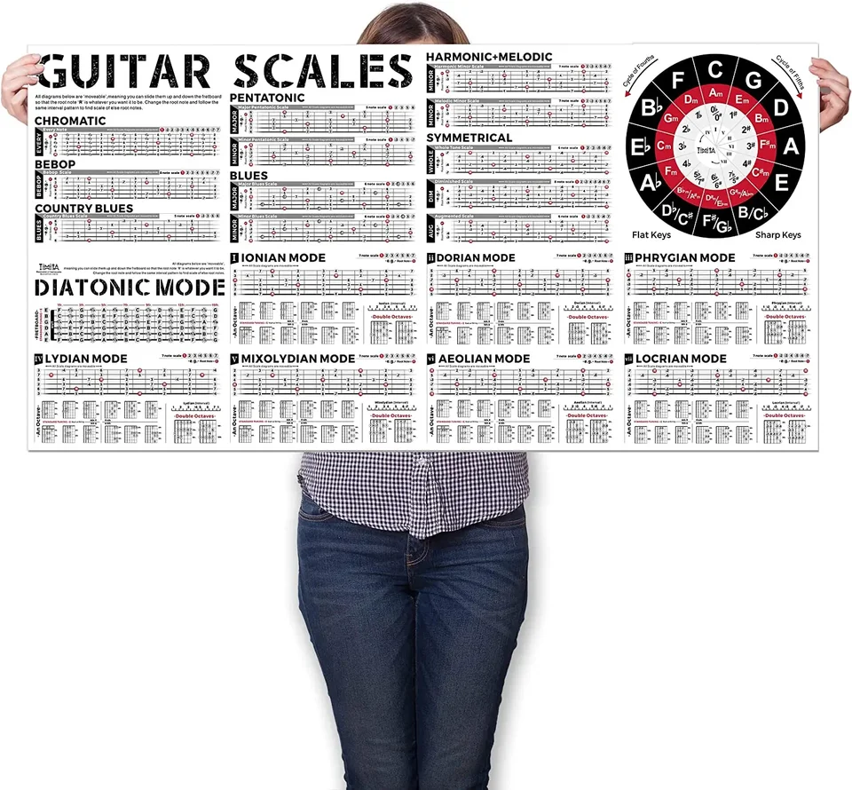 Gitarové akordy graf Guitar Rhythm Plagáty Sáhy zametacie techniky zberu