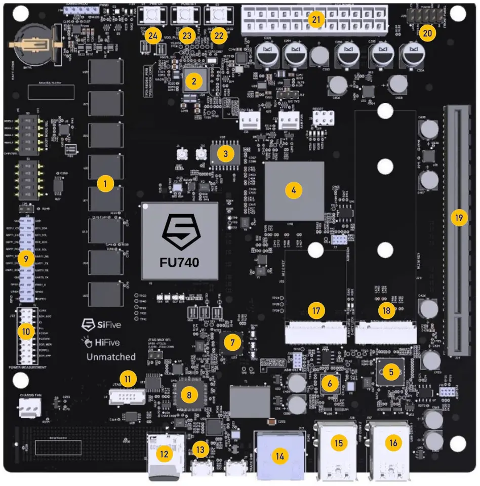 Hifive neprekončil vysokovýkonnú vývojovú platformu RISC-V Linux, v mainistickej doske Mini ITX pripravenej na pracovnej ploche
