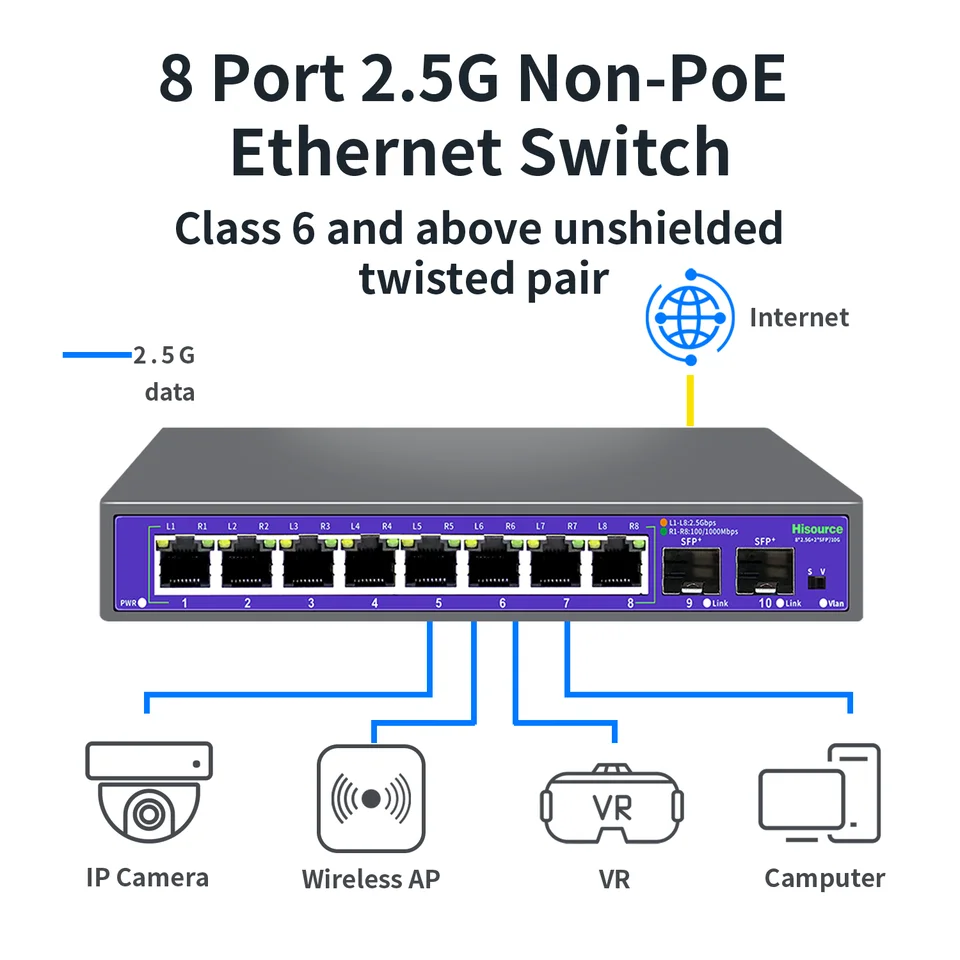 Hisource 2.5g NIE-PoE Network Switch 5 8 Port Ethernet prepínač s 2*10G SFP+ pre IP Camera/NVR
