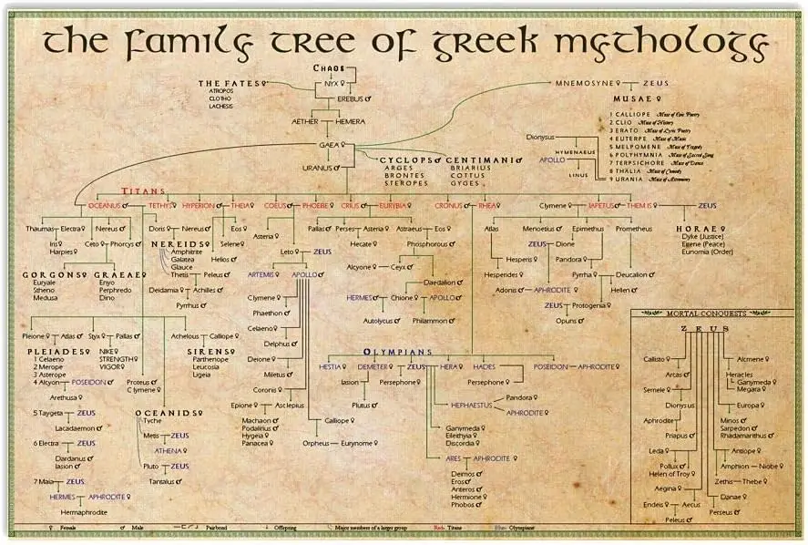 Jiufotk vintage kovový znak Rodokory gréckej mytológie plagáty domáce dekorácie vedecké vedomosti Infographic Wall Decor for RO