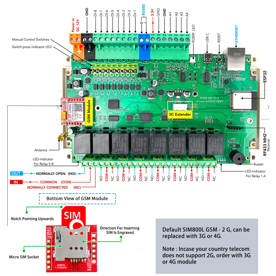 KC868-A8S ESP32 Vývojová doska pre reléový spínač MQTT HTTP ESPHOME HOME Assistant Tasmota RJ45/WiFi Arduino Automation Modul GSM GSM