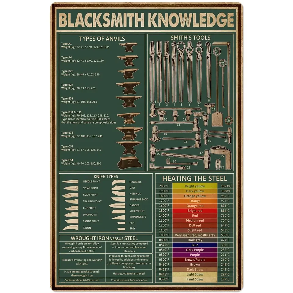 Kováčsky znalosť kovová značka Kovanie infographic plagát domáca spálňa Klub kancelária nástenné umenie deco plaque 8x12 in