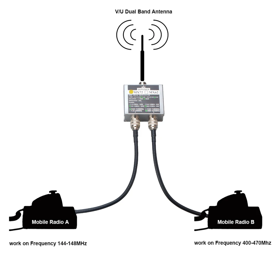 MX72 Ham Walkie Talkie Antenna Combiner VHF 144-148MHz UHF 400-470MHz Dual Band Amaetur Mobile Duplexer antény