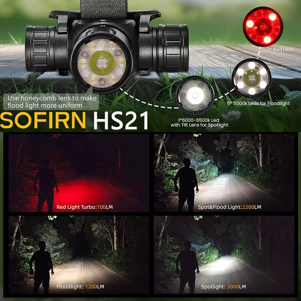 Nový SoFirn HS21 Sft40 2000lm EDC Red Svetight 18650 USB C Nabíjateľná baterka 6000K Výkonný svetlomet s infračerveným senzorom