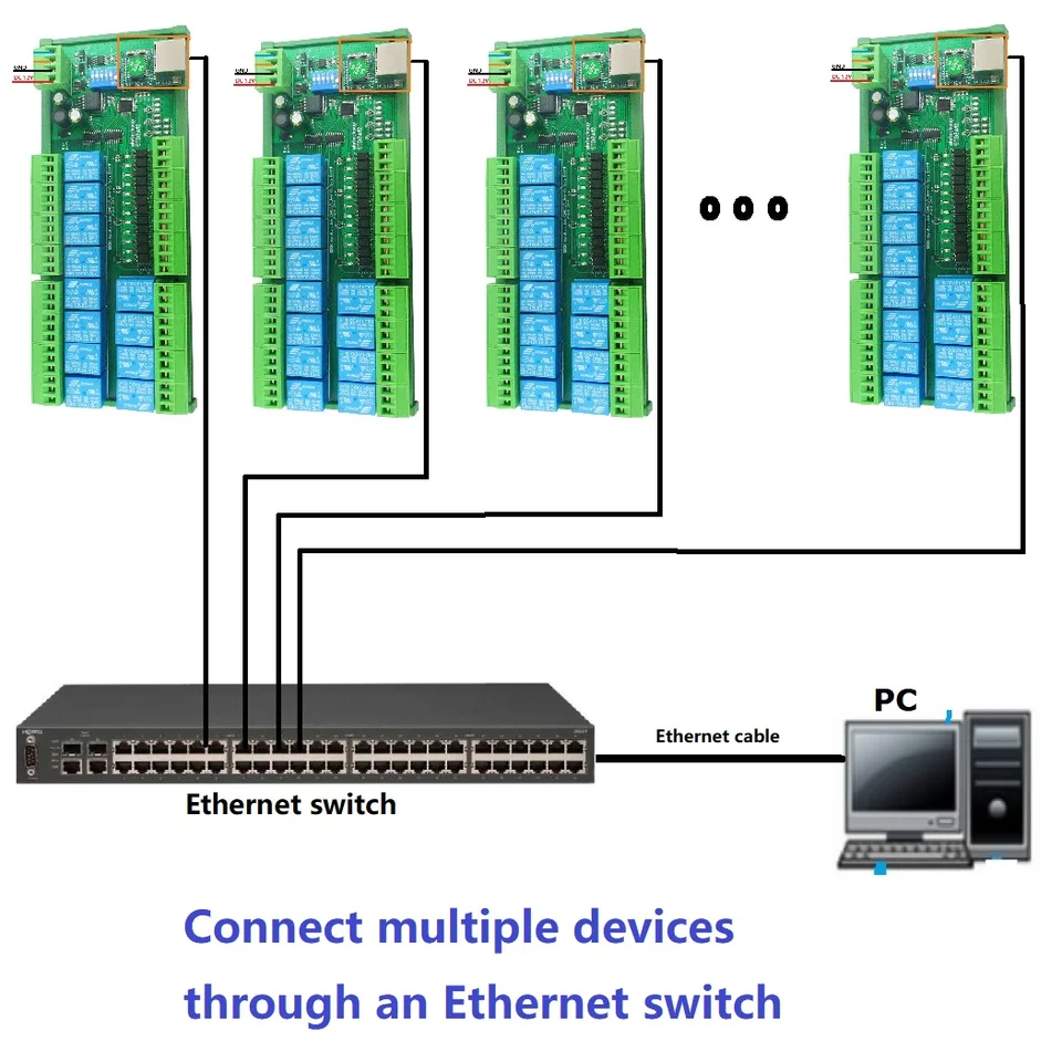 Pre PLC PTZ Camera LED LED, 12V/24V 2 IN1 12 DIO Network/RS485 RELEPLE MODBUS Modbus RTU TCP/IP UART SWINDER SWINT SWIWNIC