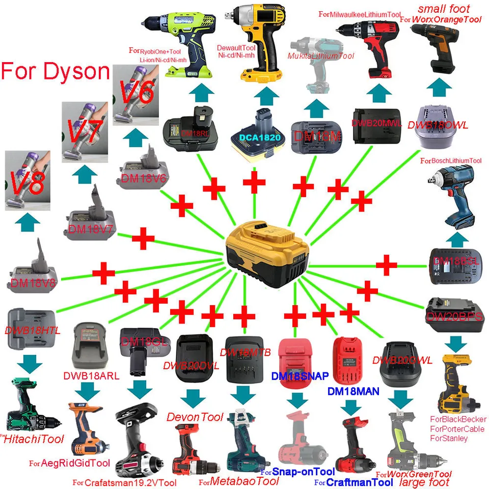 Prevodník adaptéra pre Dewalt pre remeselníka pre Snap-On pre Einhell pre Worx pre Devon pre Dyson V6 V7V8 pre AEG Ridgid pre Bosch