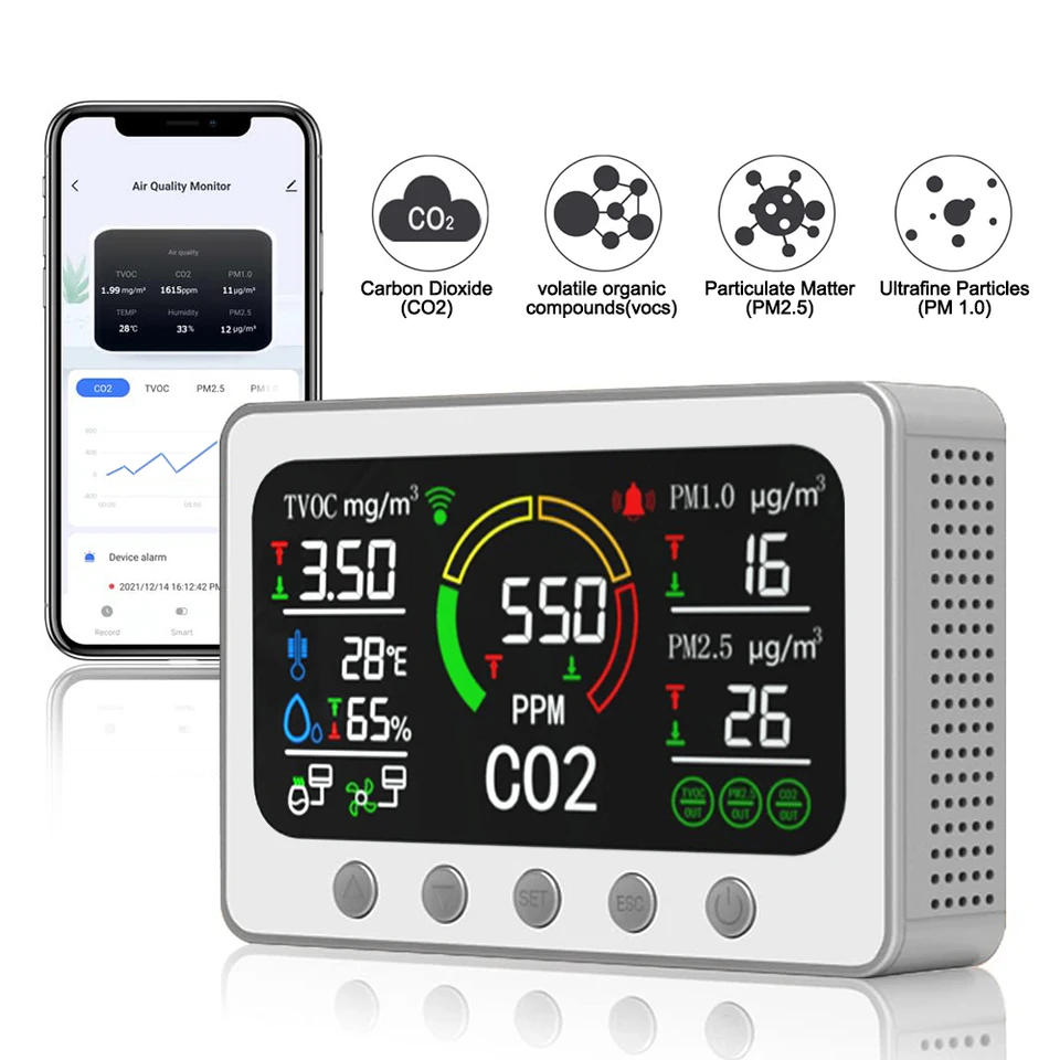 TUYA Wi-Fi Monitor kvality vzduchu CO2 PM2.5 PM1.0 TVOC formaldehyd detektor teploty vlhkosti presný senzor NDIR CO2