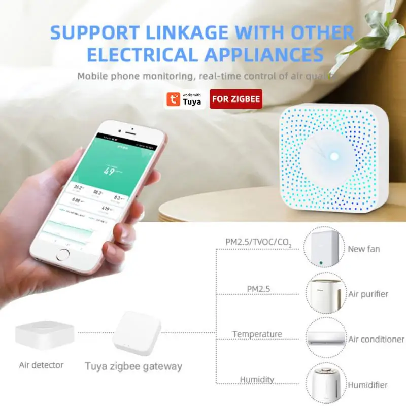 TUYA ZIGBEE PM2.5 FORMALDEHYDE VOC CO2 Teplota a vlhkosť