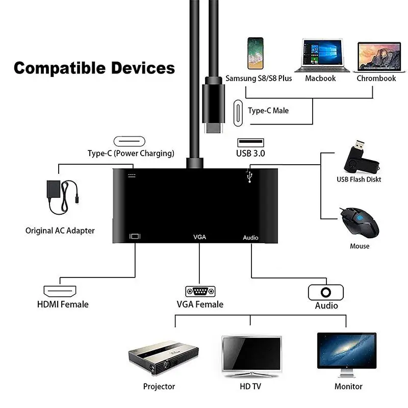 USB C Hub Audio to HDMI VGA USB 3.0 Adapter Dex Station pre Samsung Galaxy S8 S8 Plus poznámka 8 pre Nintendo Switch MacBook Pro 4.9