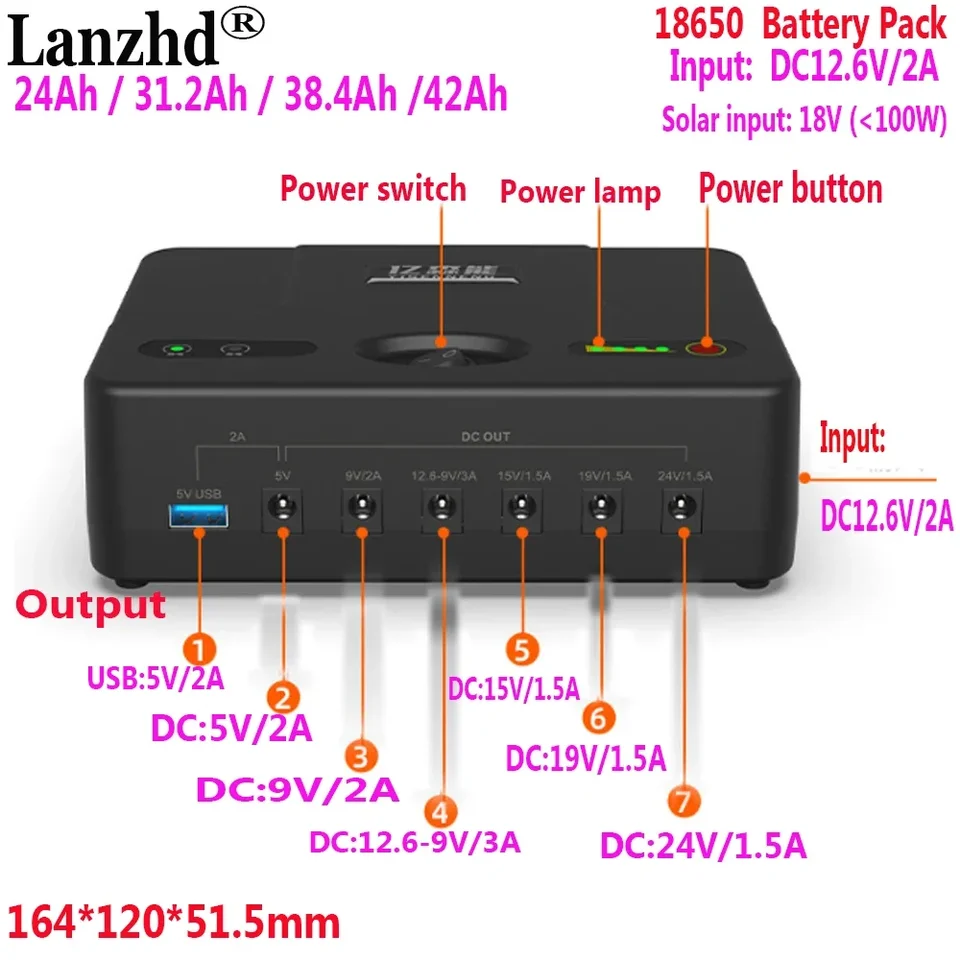 Výstup 12V 5V 9V 15v 19v 24v Power UPS Neurobiteľné záložné napájacie napájanie 18650 batéria pre multifunkčné batérie pre mačku Poe Multifunkčný