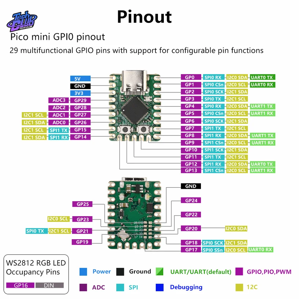 Vývojová doska mikrokontrolérov PICO Základná doska Dual Core procesor pre Raspberry Pi RP2040-Zero