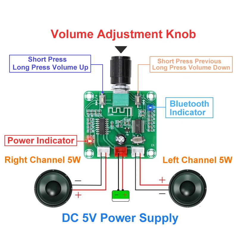 XH-A158 Ultra Clear Bluetooth 5.0 Výkonový zosilňovacia doska PAM8403 Malý výkon DIY bezdrôtového reproduktora zosilňovača 5W*2