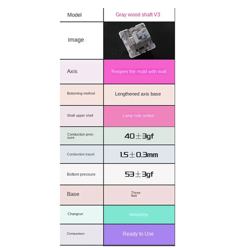 Šedý drevený hriadeľ V3 zatknuteľný lineárny telesný hriadeľ 3-kolík Mechanical Keyboard Body DIY